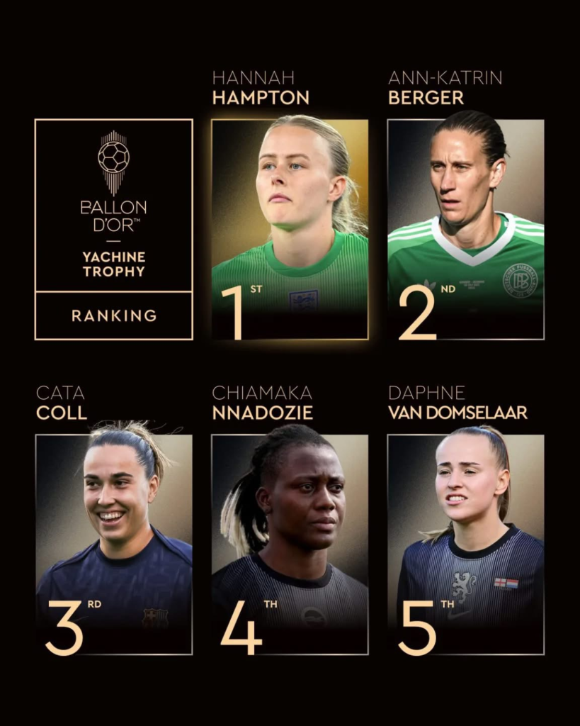 Ballon d’Or: Nigerian goalkeeper, Nnadozie ranked 4th best || Peakvibez.com